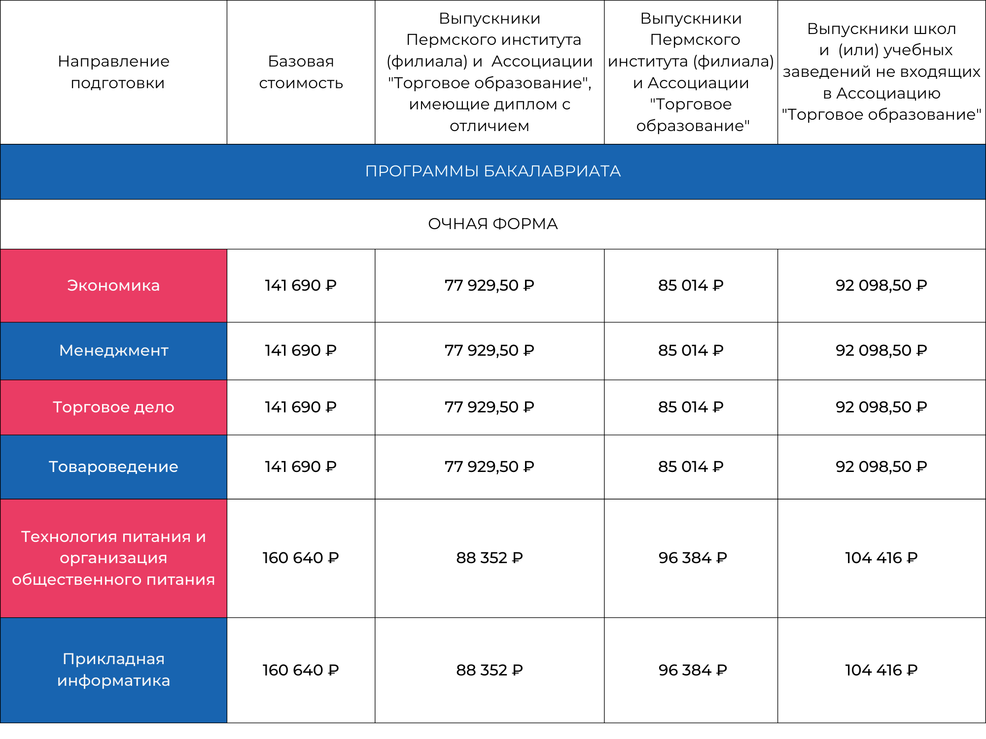 Стоимость обучения и система скидок |