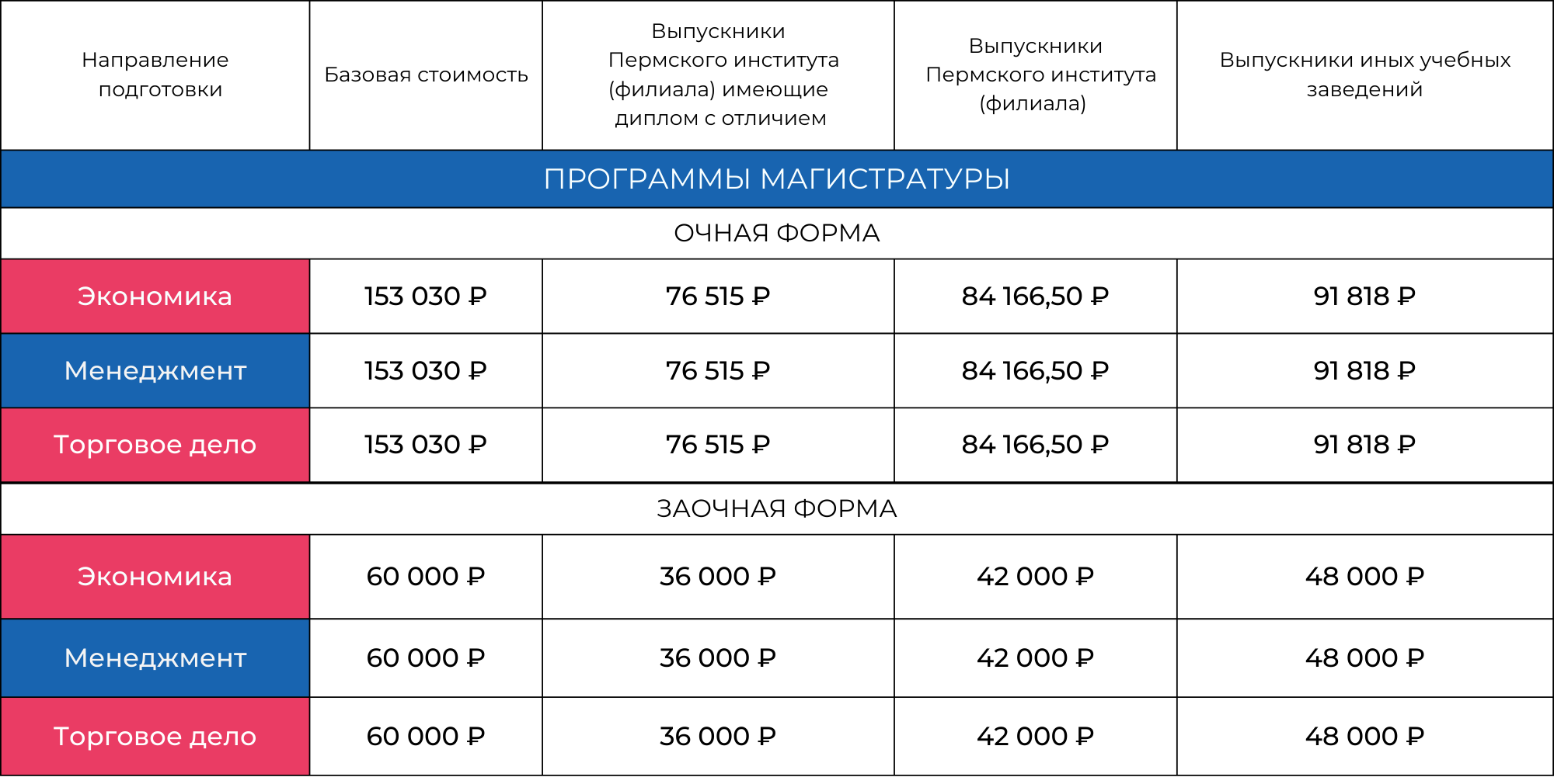 Стоимость обучения и система скидок |