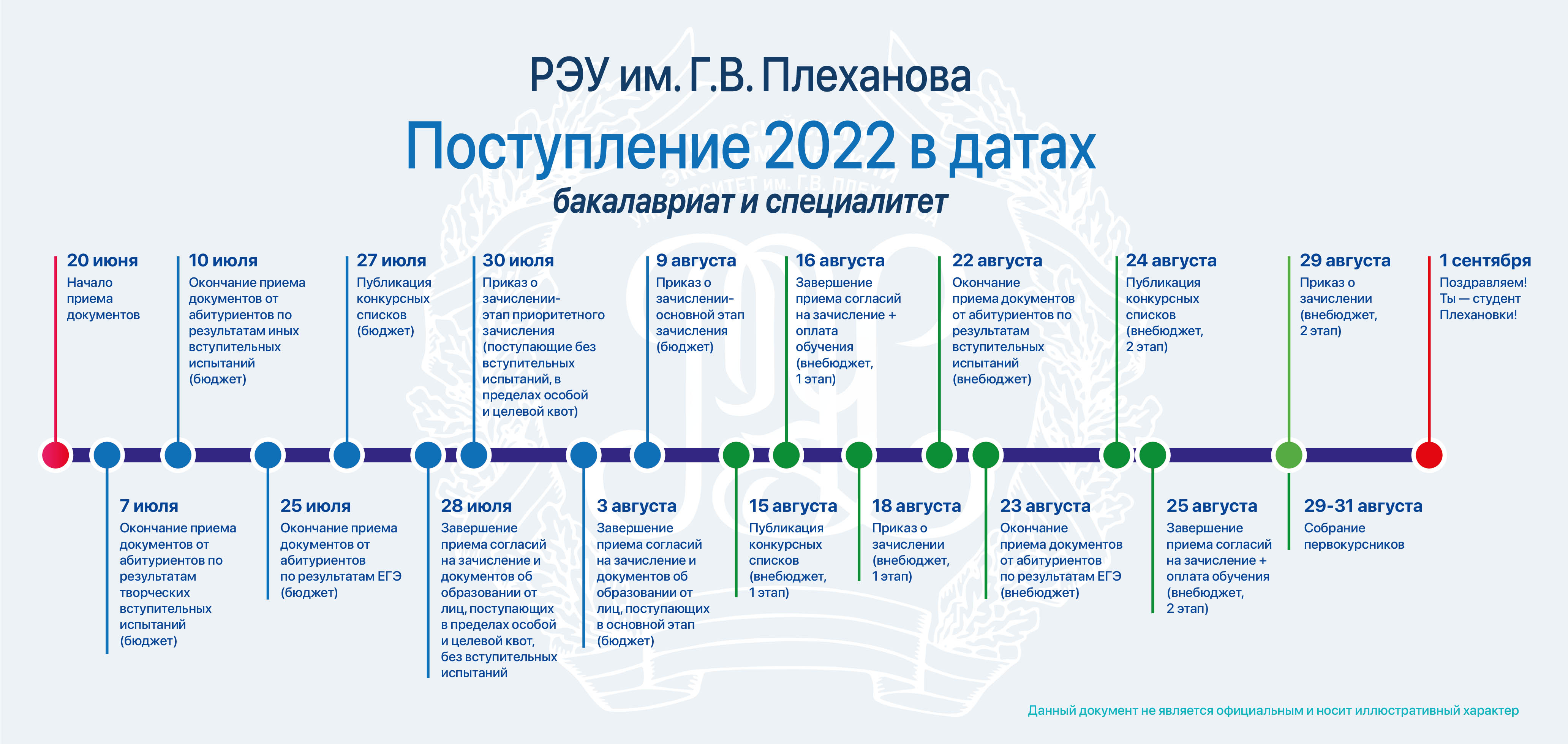 Мгту план приема 2022