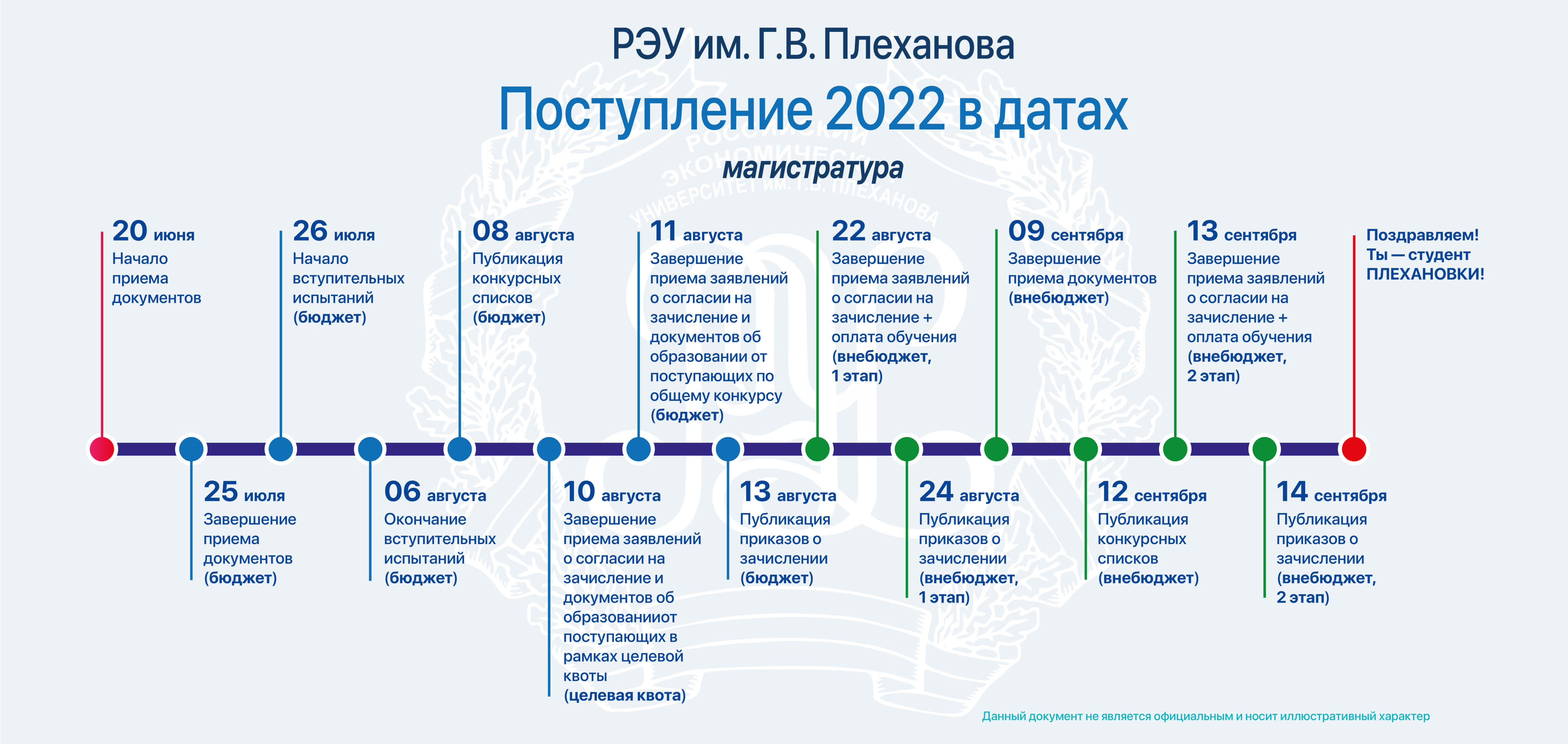 Что изменится в 2024 г. Дата поступления. Даты поступления в вузы 2022. РЭУ им Плеханова поступление в датах. Список поступивших.