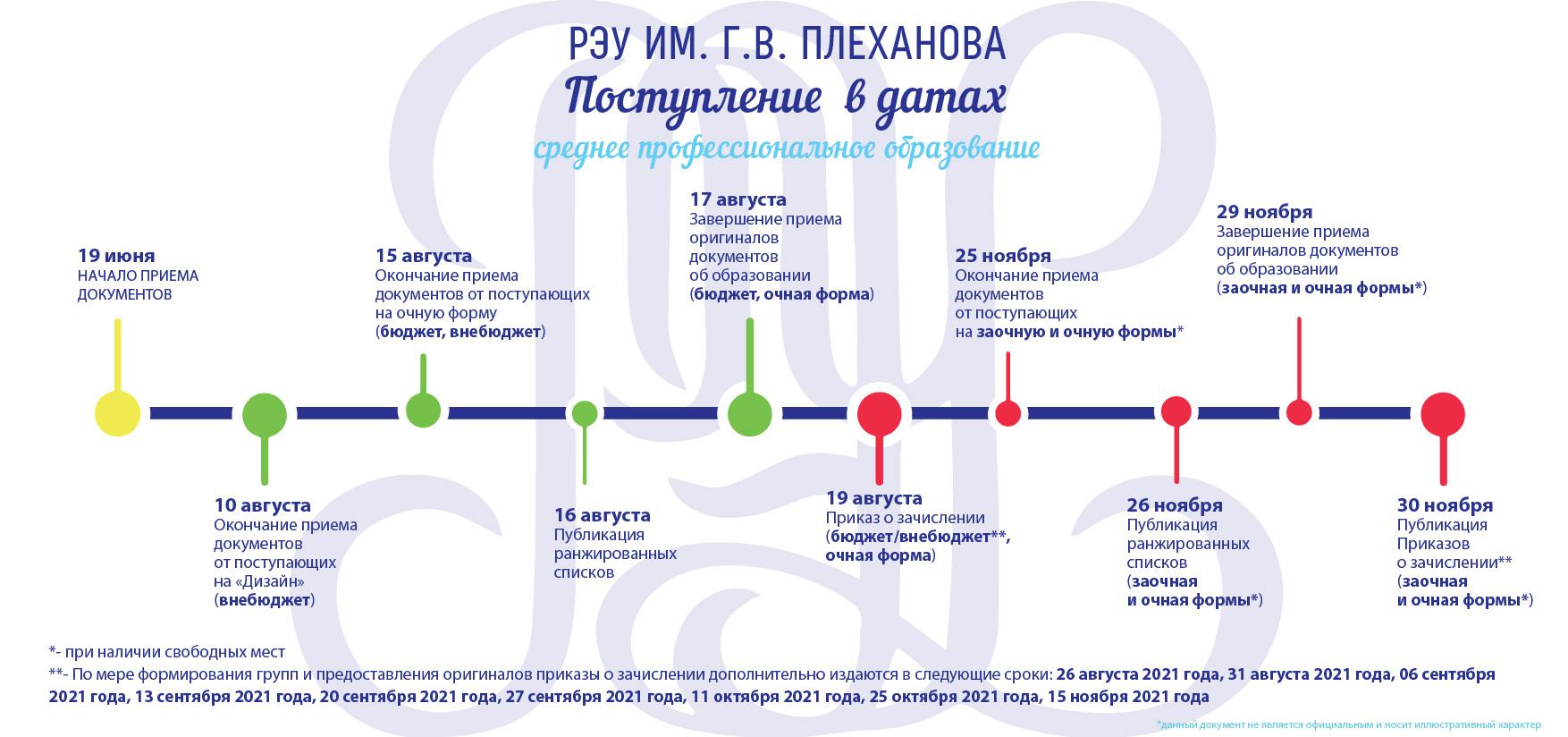 План аудиторий рэу